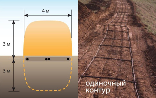 Магнитометрическая система охраны периметра